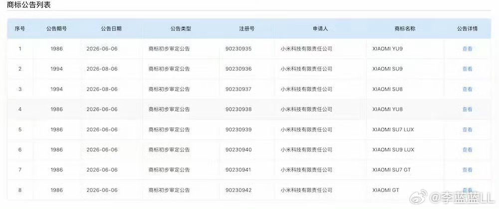 #小米一口气申报了8款汽车商标#
8款新车商标：SU7 LUX、SU9 LUX、YU9、SU9、SU8、YU8、SU7 GT、小米GT。 ​