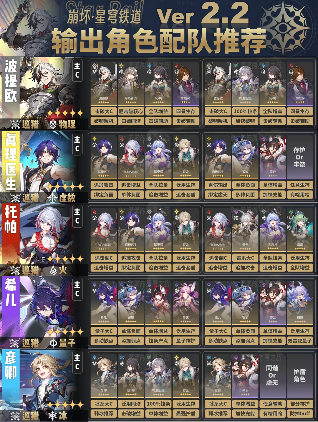 你常用的配队这里有吗，欢迎大家补充