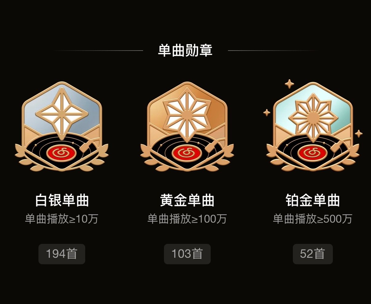 #小鬼王琳凯[超话]#  
🔥网易云音乐🔥
《倦鸟 (feat.MIYAVI)》
单曲播放量破100万✨✨✨
网易云音乐第103首破百万播放的黄金单曲🔥
#小鬼创作型歌手的含金量# 👻#小鬼王琳凯热单制造机# ​