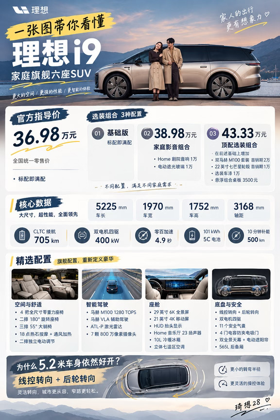 36.98万的理想i9，怎么选？，一图带你看懂