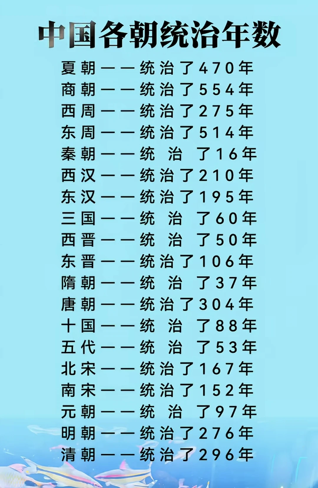 一图了解中国各朝代的统治时间