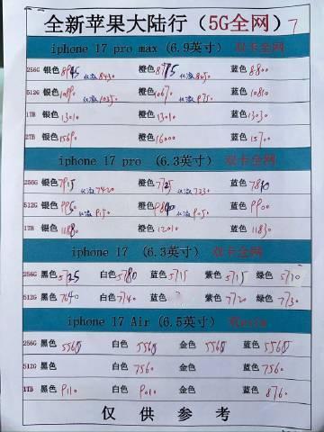 不敢想象，18pro都快发布了，17pro系列256g仍然和发售价仅仅...