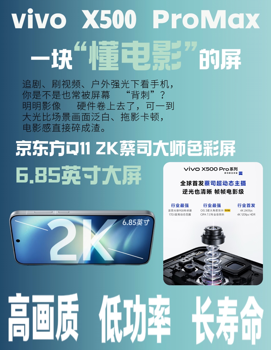 vivo X500 Pro Max这块号称“懂电影的屏幕”，对比以往旗舰机的亮点数据真的够炸。
首发的京东方Q11 2K柔性屏直接打破了过去旗舰屏高画质、低功耗、长寿命不可兼得的“不可能三角”。6.85英寸的尺寸下，滑动拖影比上代优化了93%，色彩均一性提升43%，亮度均一性涨了22%，完全是电影级