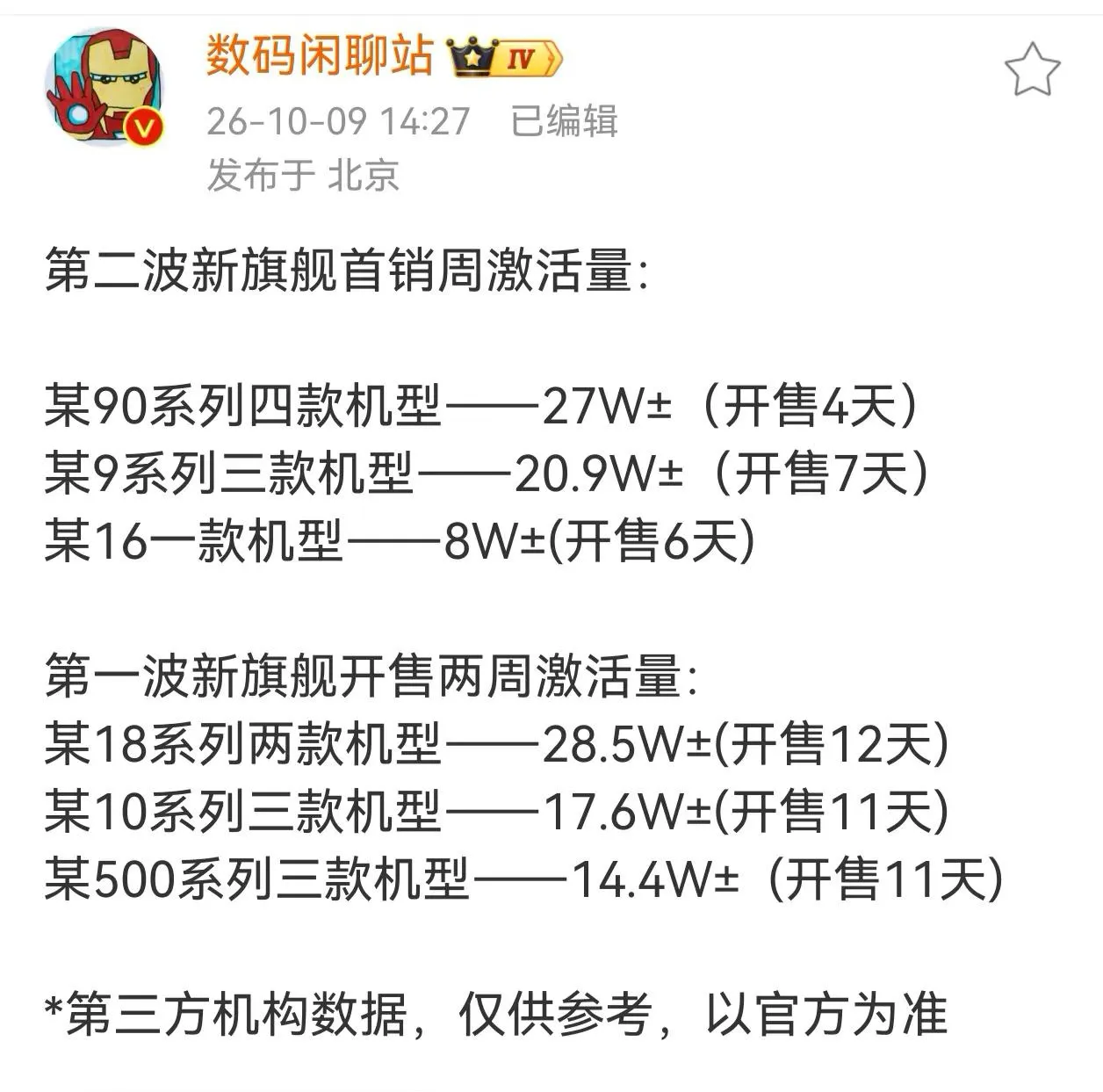 这一波旗舰机，我投票荣耀magic9系列，功能够用，价格合理，外形不错，这就够了，当下这购机寒冬期，能有这样的选择就不错了！