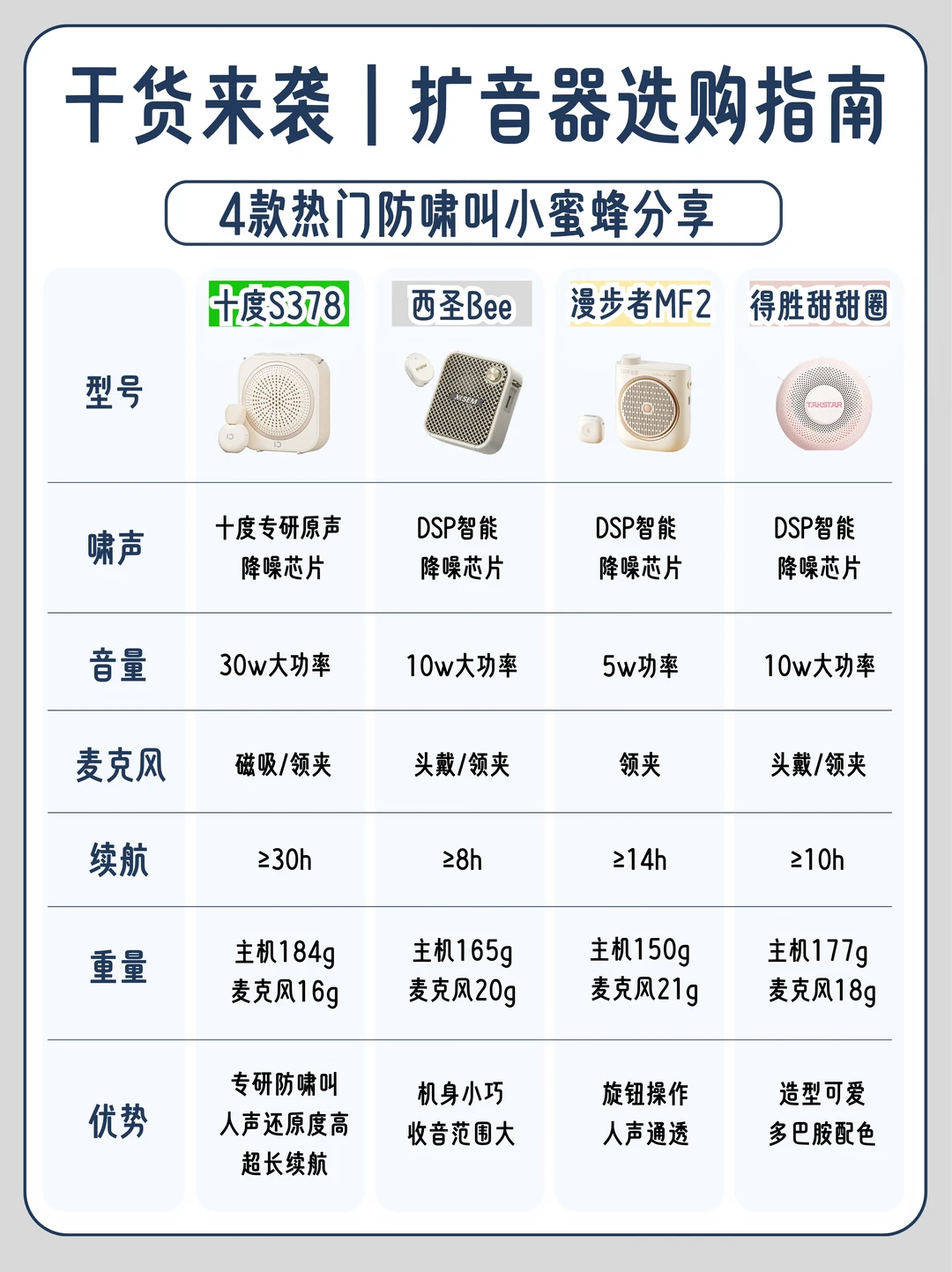 防啸叫扩音器选购指南❗️四款热门机型讲透
