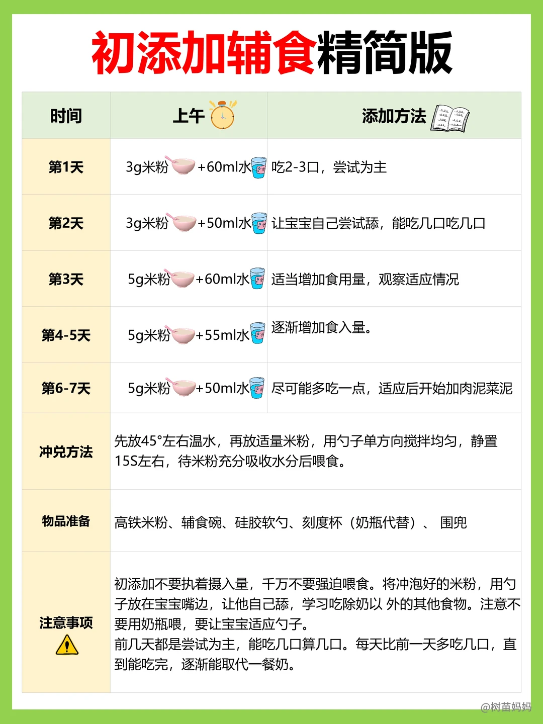 精简总结版🔥6-12月龄宝宝辅食表！快查收