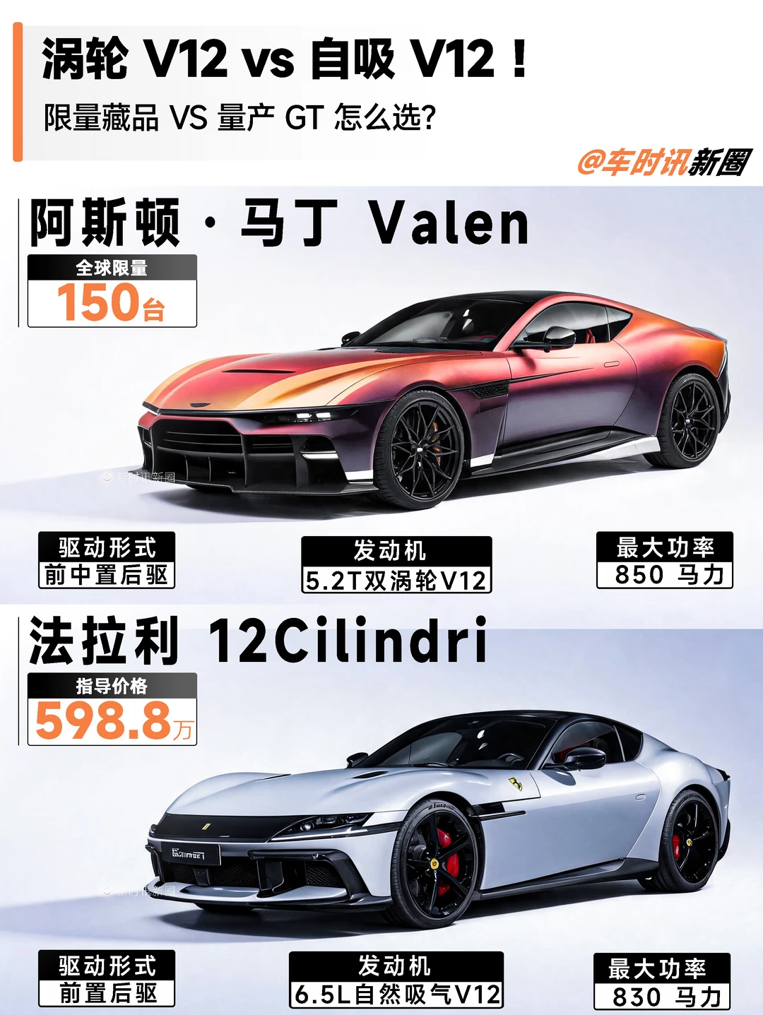 内燃机巅峰 | 阿斯顿·马丁Valen