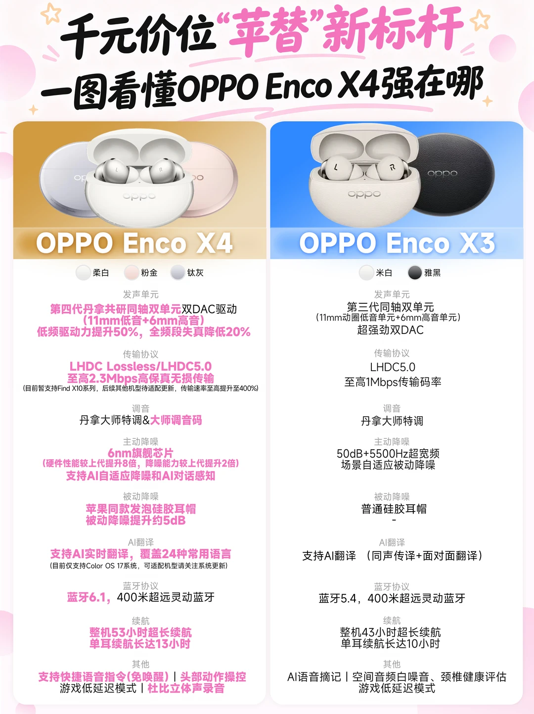 苹替旗舰耳机✨OPPO Enco X4 实力有点卷