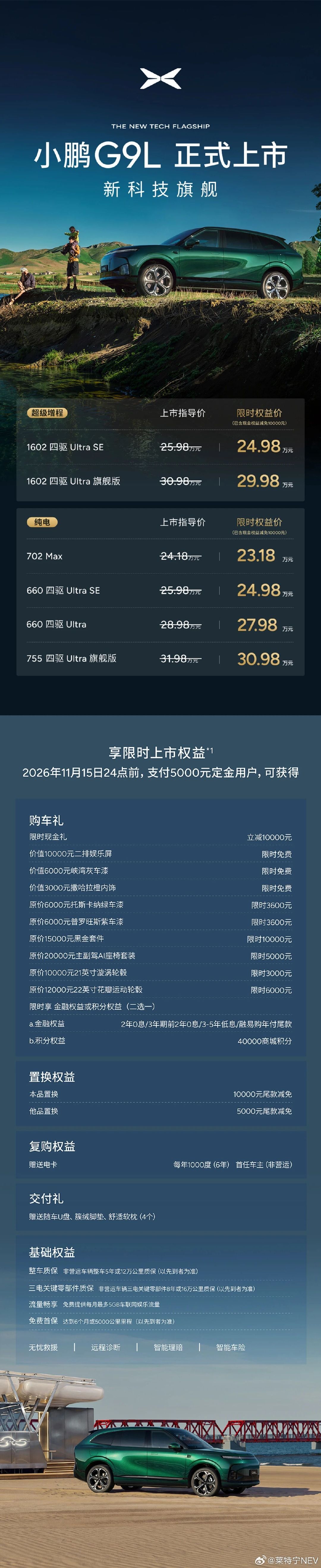 #小鹏G9L价格炸裂# 小鹏G9L正式上市，一共6个版本，限时权益价23.18万-30.98万元。纯电702 Max直接来到23.18万元，四驱Ultra SE 24.98万元，四驱Ultra 27.98万元，755四驱Ultra旗舰版30.98万元；超级增程两个版本分别是24.98万元和29.98万元。

把价格放到一边，我觉得G9L真正值得聊的是，小鹏这次没有单纯做一台更大的SUV，而是把旗舰车过去彼此冲突的几个需求，尽量塞进了一辆车。

先说尺寸。5120mm车长、3100mm轴距，标准大五座布局，后备厢最大1152L。车很大，但全系标配后轮转向，最小转弯半径做到5.4m，所以它不是传统大SUV那种看起来大、开起来也大，而是尽可能把大空间和城市灵活性兼顾起来。0-100km/h最快4.45秒，100-0km/h制动34.2m，这也是尹正为什么会把它形容成西装暴徒。

第二个是配置堆得确实比较满。AI主动贴合座椅、零重力座椅、行政后排、21.4英寸后排娱乐屏，再到五座一键变大床...