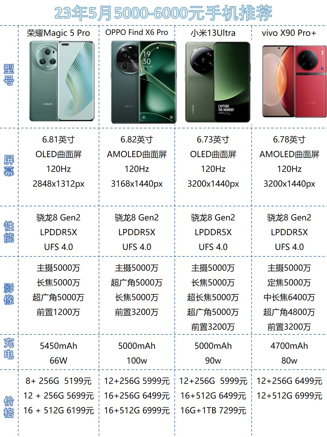 5000-6000元旗舰手机📱推荐｜23年5月