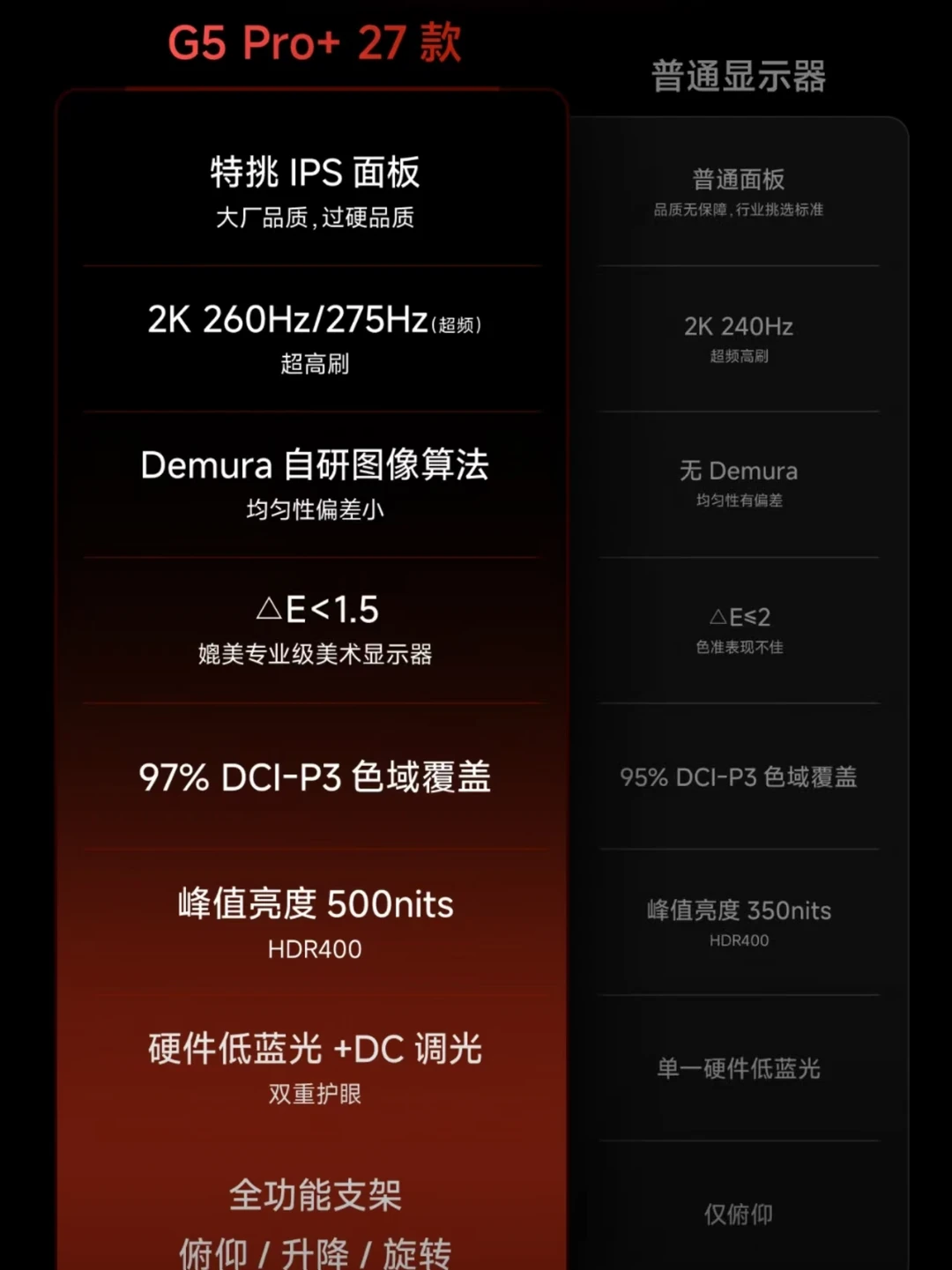 显示器不知道咋选？海信直接“保送”