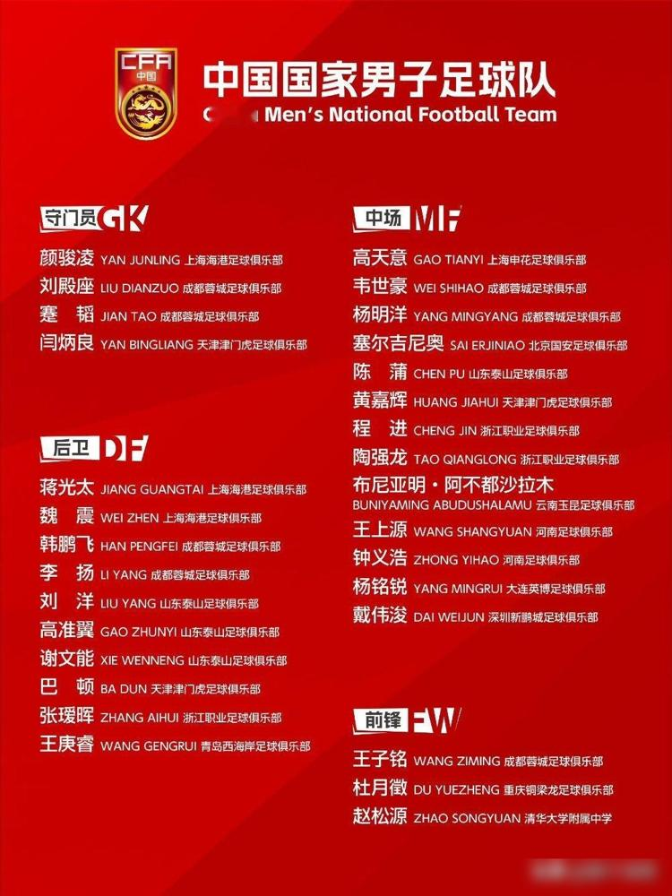 国足新集训名单刚公布，直接给我整懵了。
9月8号刚出的30人名单，张玉宁、朱辰杰这些主力全被亚运队抽走，阵容直接大换血。
成都蓉城入选人数最多，山东泰山4人进国足另有4人进亚运队，时隔两年多的陈蒲回归，连17岁高中生球员赵松源都进了名单。
这次没搞成绩优先那套，核心就是考察年轻人的高强度比赛适