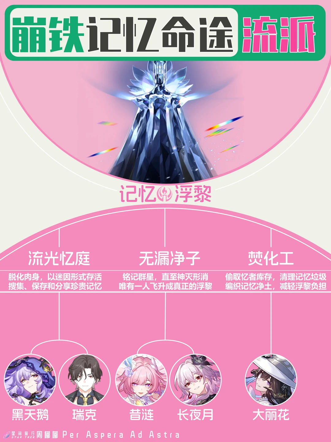 大丽花自曝焚化工身份 记忆命途流派梳理