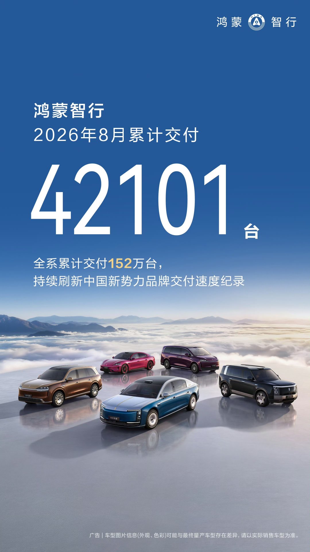 鸿蒙智行 8 月交付4.2万。

智界V9不到俩月破2万台。

问界M6上市四个月干到4.5万台。

后面还有享界 G9 、V8，智界 Rx 等爆款新车即将登场，16 万到百万级，三大品类全覆盖，家族越来越壮大了。 ​
