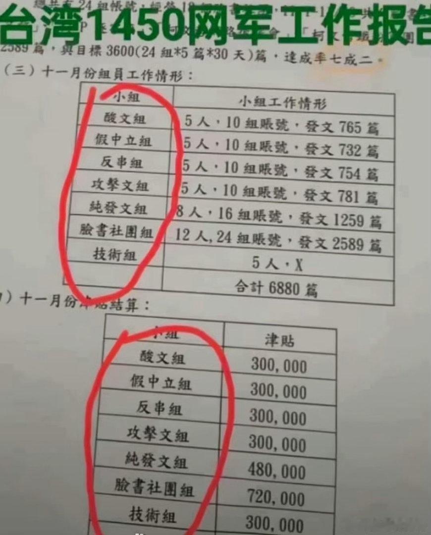 你是哪个组的？这个月发了多少工资？

#1450##解放军三面围台演习释放何种信号##台湾是中华人民共和国的一个省即台湾省##境外势力策反一个人需要几步# ​