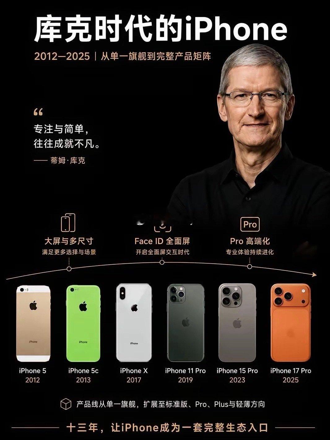 库克时代即将落幕。 ​