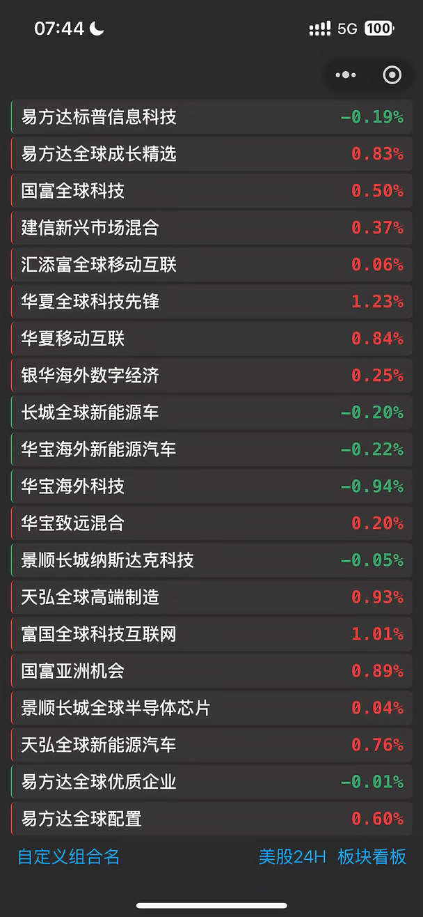 9.9QDII收盘战报 | 油市"破百"压盘