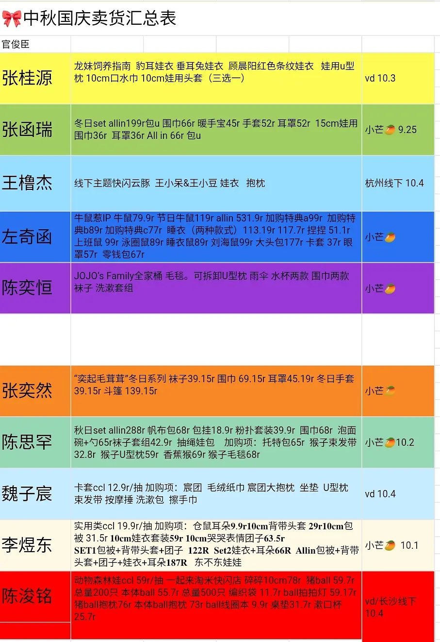 四代🎀中秋&国庆卖货汇总 ​