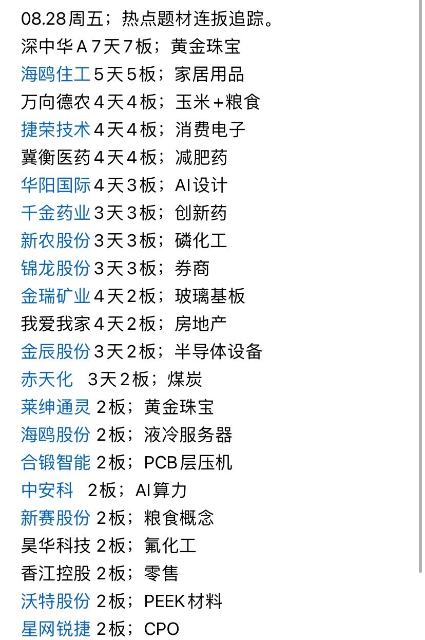 周五的连板票复盘，仅供参考 ​