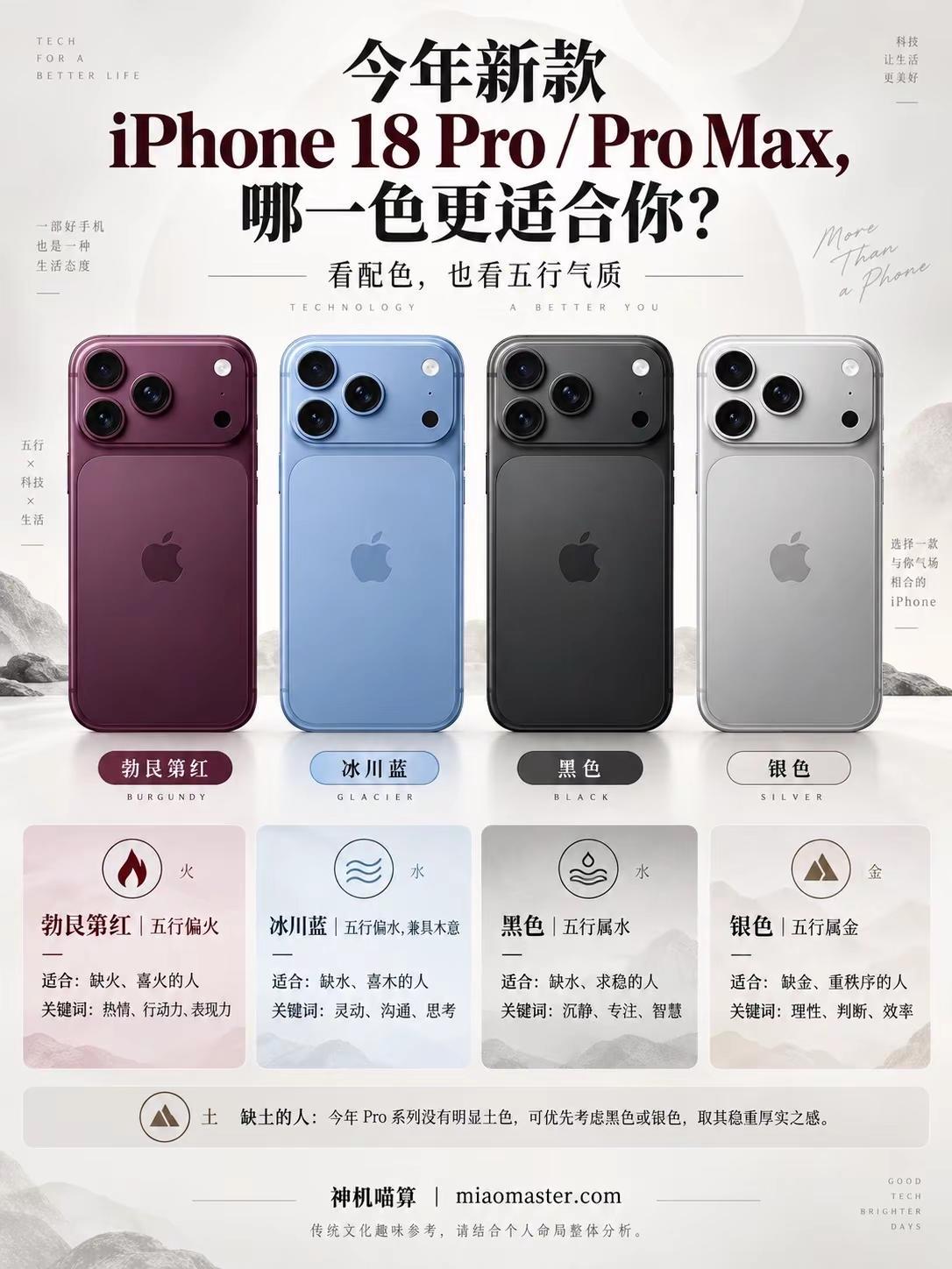 你适合iPhone18Pro哪一款颜色？从五喜忌角度看你最适合哪款颜色。仅供娱乐参考，没有任何科学依据iPhone18Pro颜色