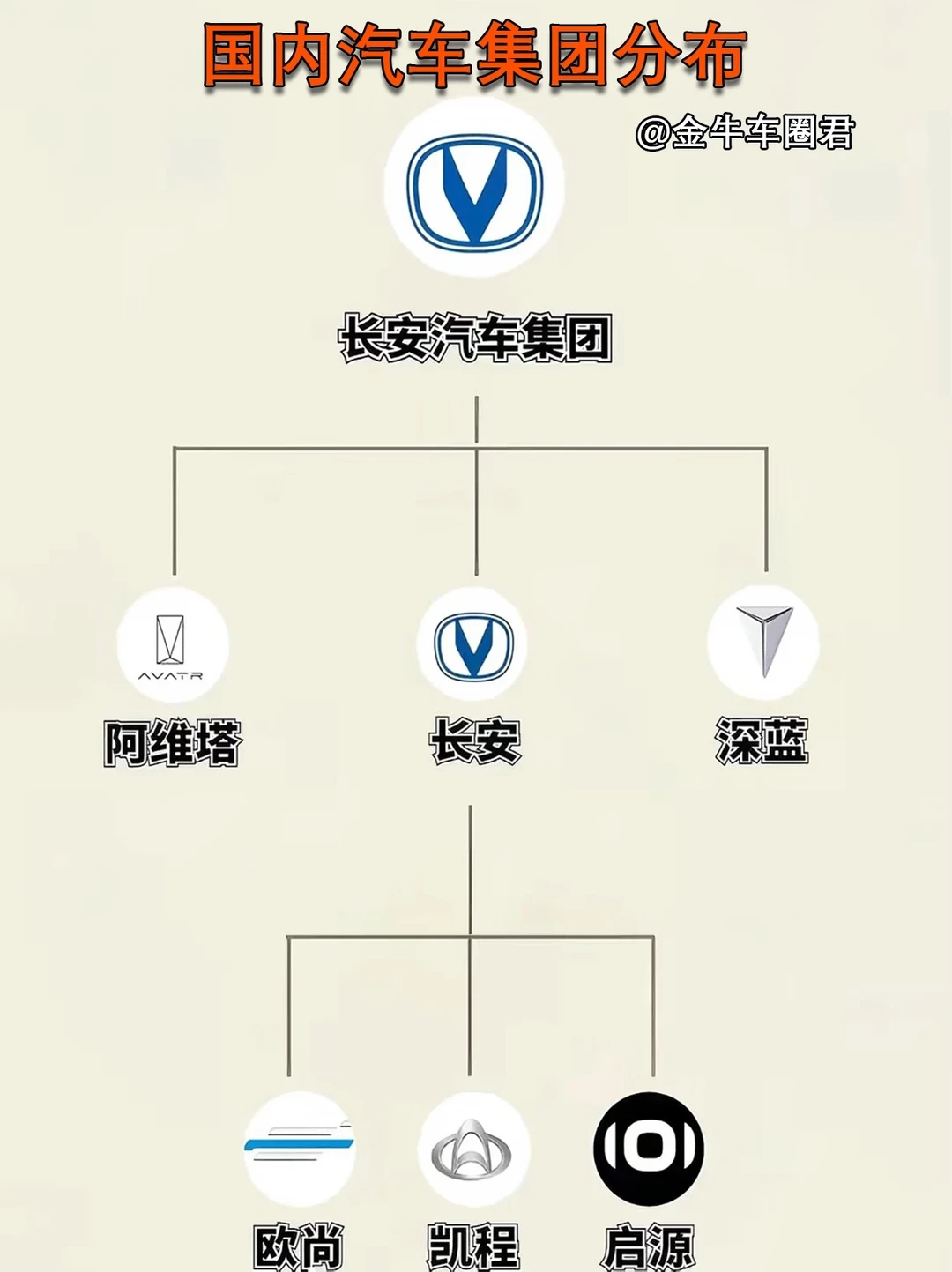 国内汽车集团分布