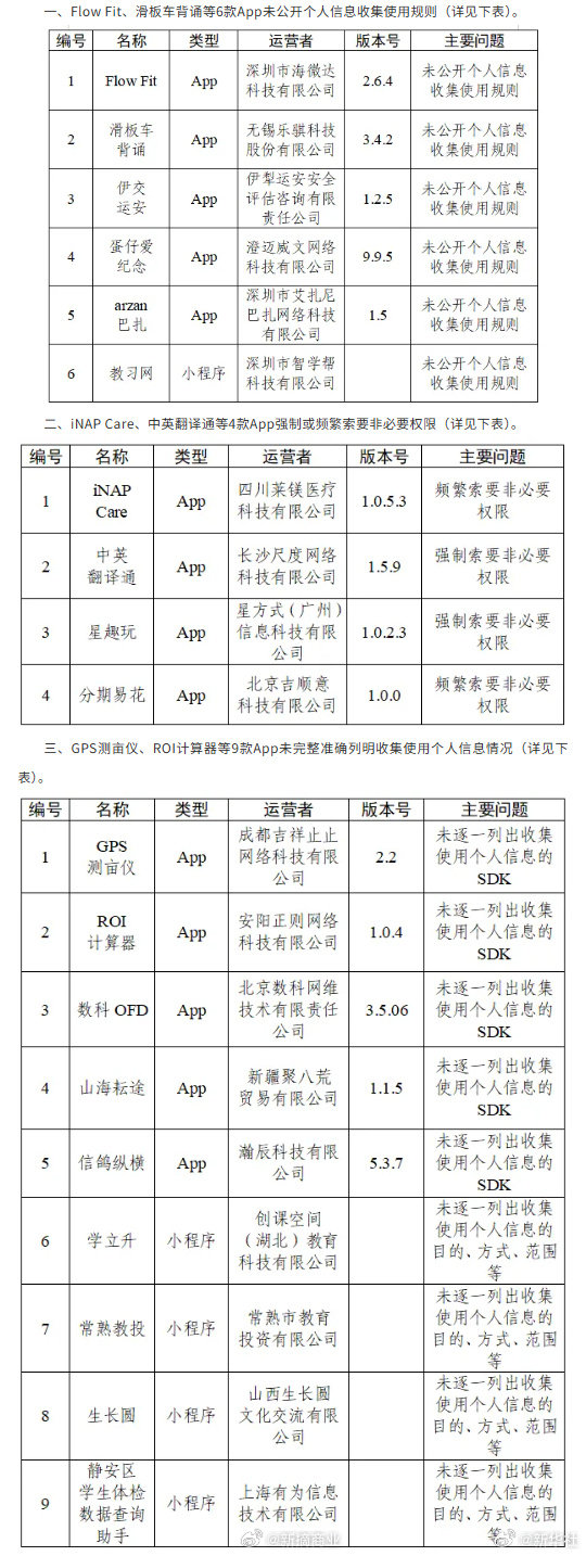 十年前 都是"罚钱了事"，现在点名 + 限期 + 处置 
App 的这些套路，快到头了，希望这些动作只是开始

#30款App被通报##通报30款App个人信息收集使用问题# ​