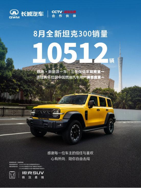#全新坦克300单月销量破万# 坦克官宣，全新坦克300在8月份单月销量破万，达到10512台。反正我身边试过的都说这车真不错[奶牛猫] ​