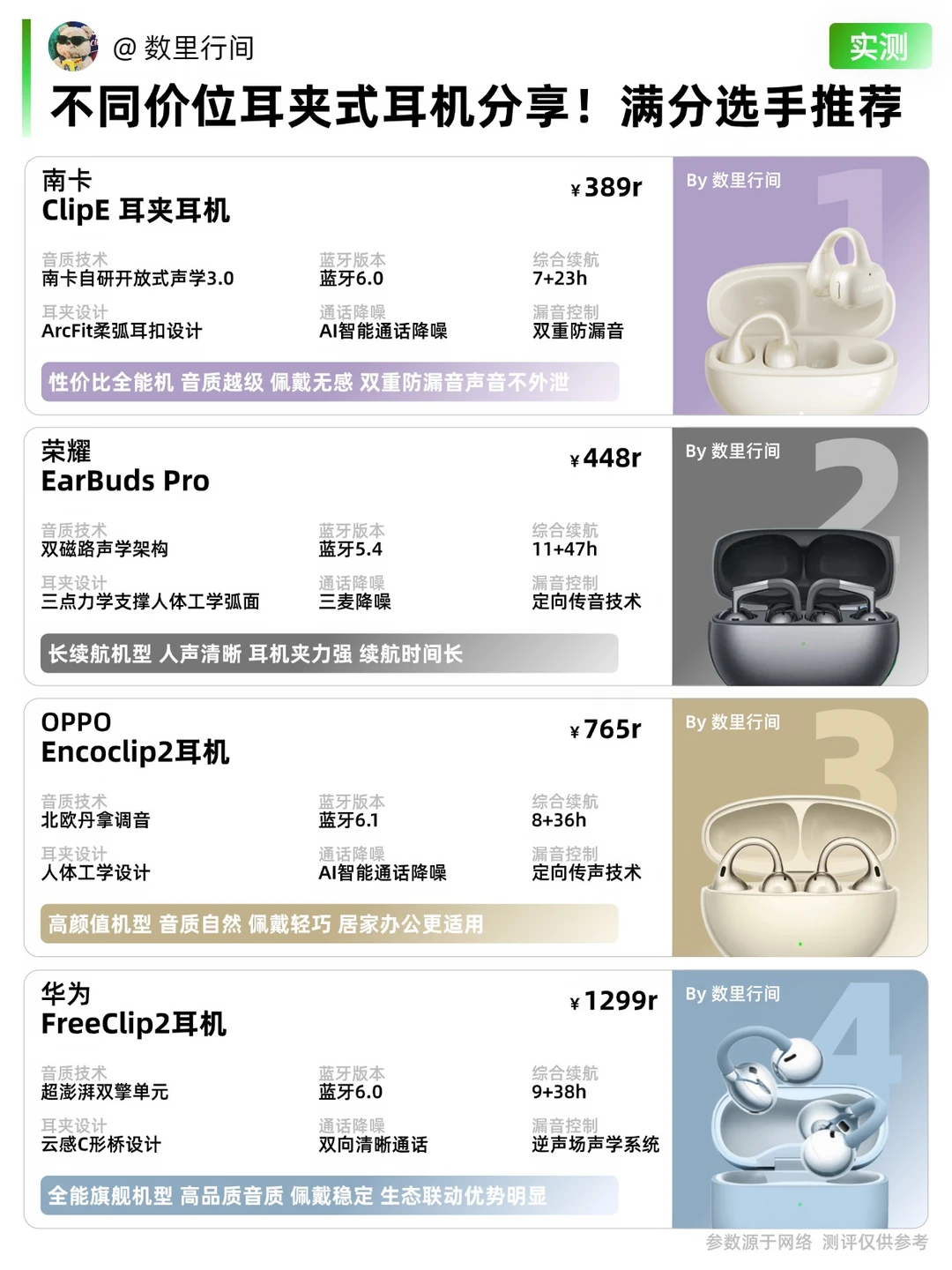 不同价位耳夹式耳机分享