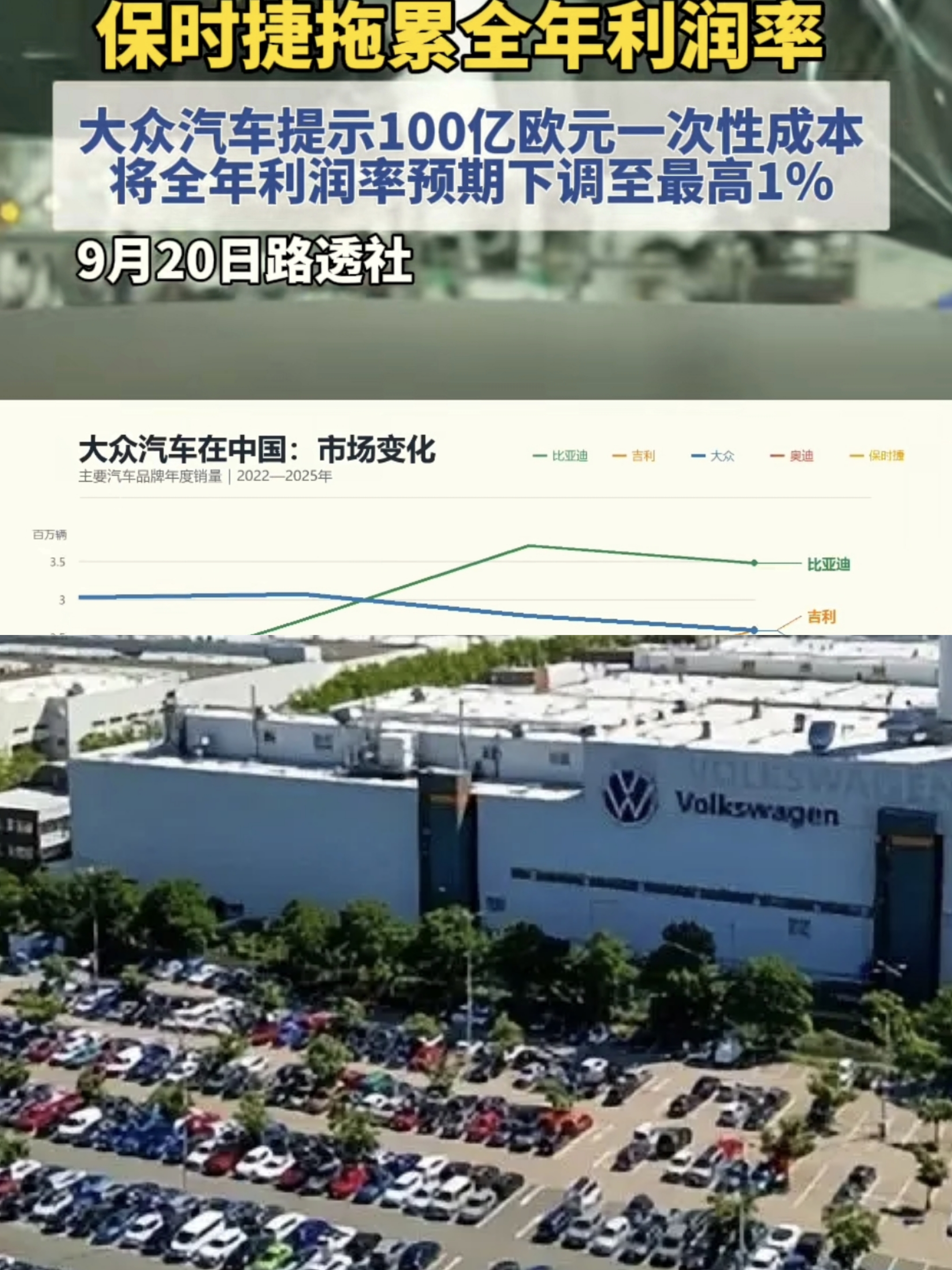 再裁减4000人，账面一次性亏掉约772亿！又一车企巨头“断臂求生”！

9月18日，大众集团毫无征兆地拉响了盈利警报，宣布因保时捷相关商誉减值，一次性计提约100亿欧元，直接把全年利润率预期从4.0%-5.5%砸到了最高1%。这100亿里，光保时捷品牌的商誉减值就占了约60亿欧元，相当于大众自己承