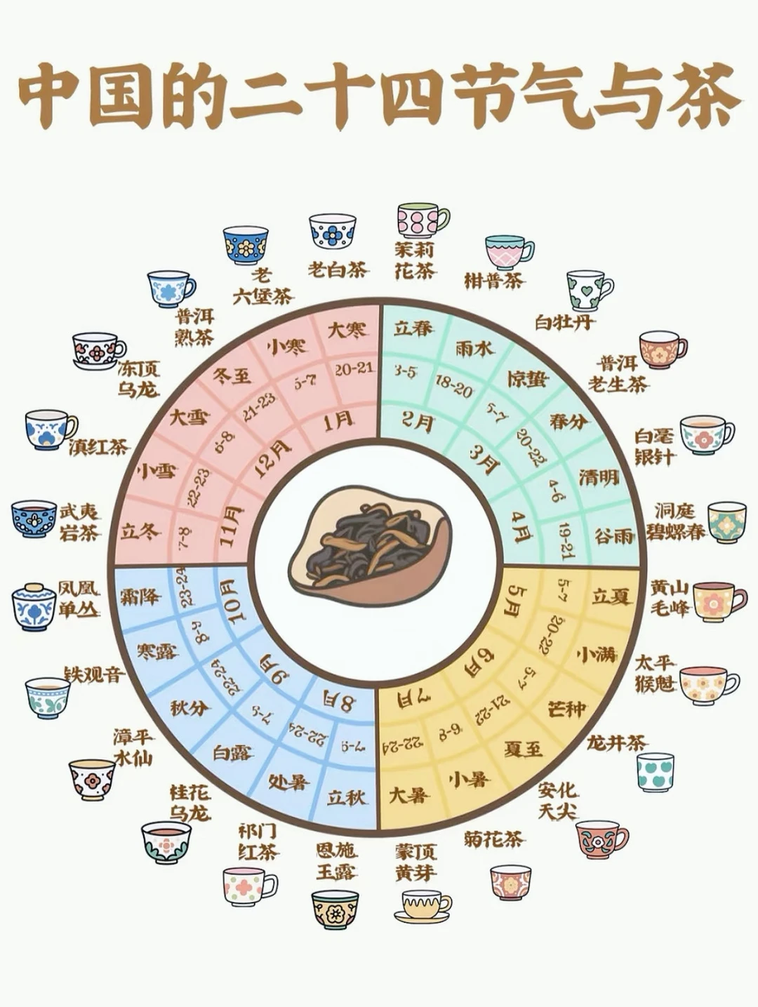 24节气喝茶指南，建议收藏！