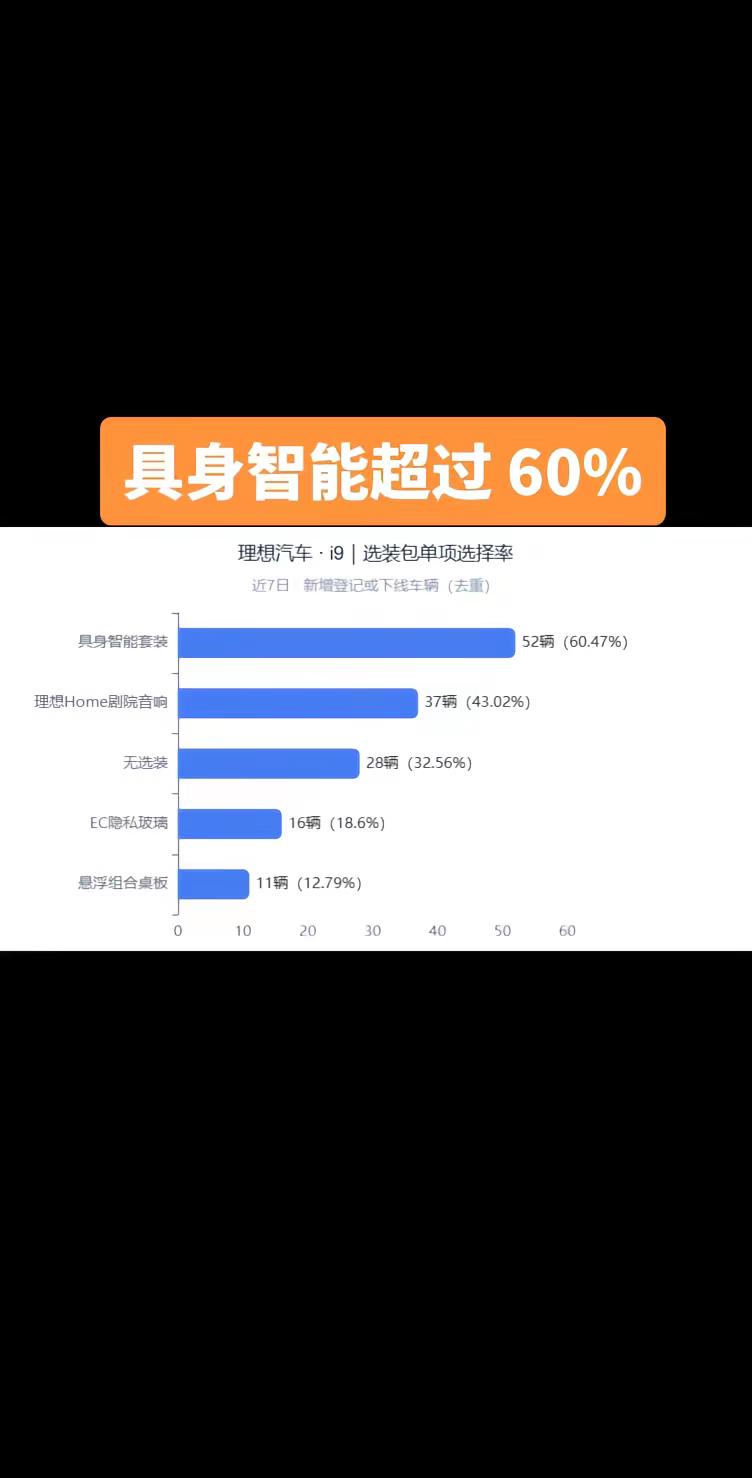 理想 i9 目前有大量的现车匹配开始运输，配置选择初现端倪理想i9 理想i9交付