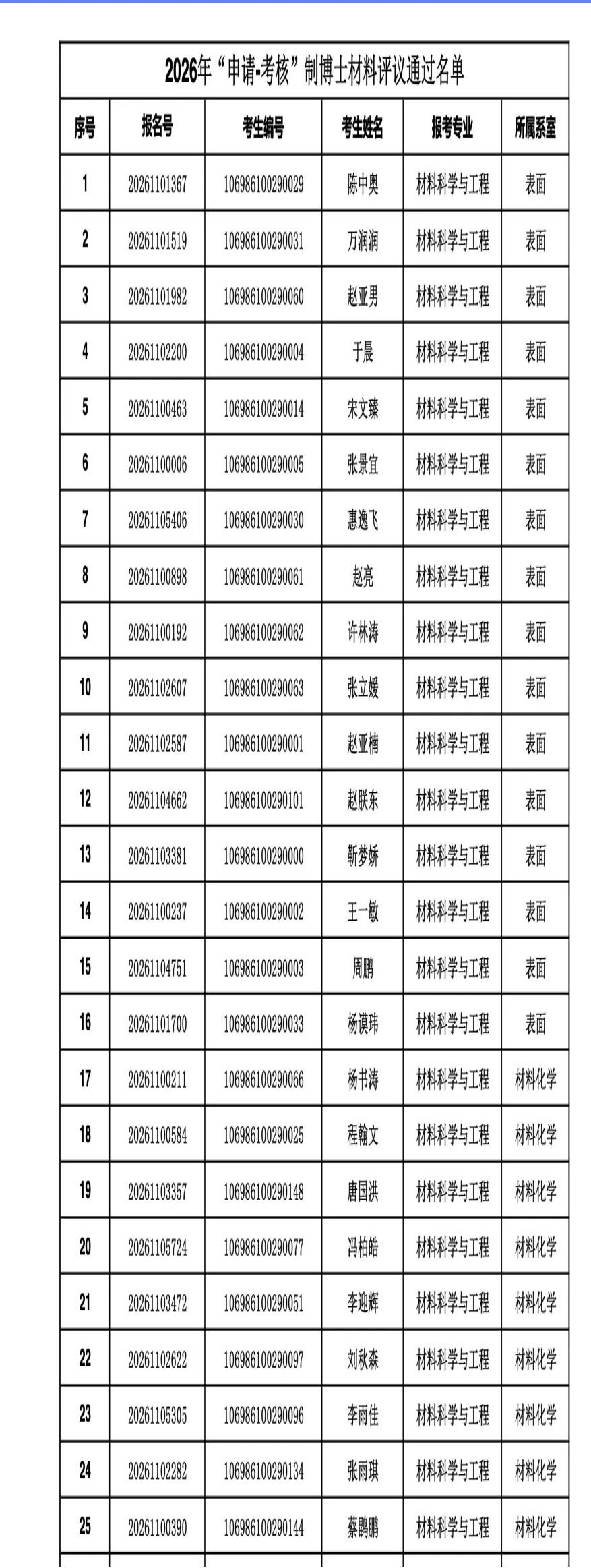 西安交通大学2026年材料学院复试名单