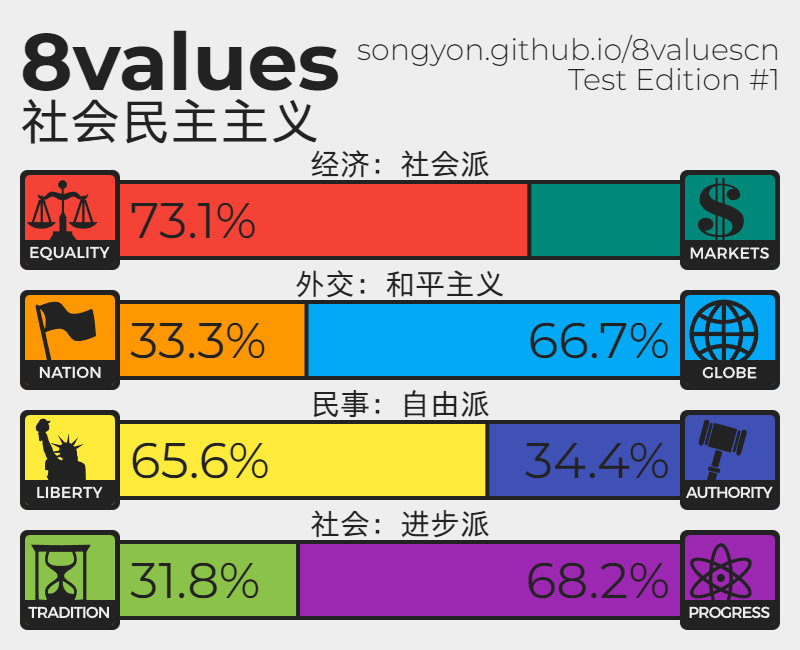 然后给chatgpt也做了一下。一些微妙的区别呢…… ​