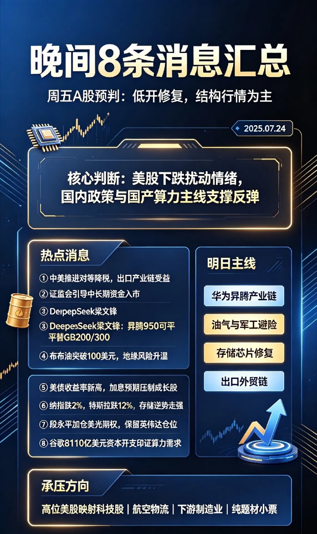 夜深了,晚间8条消息汇总,周五A股要逆势上涨了！一、热点消息①商务部...