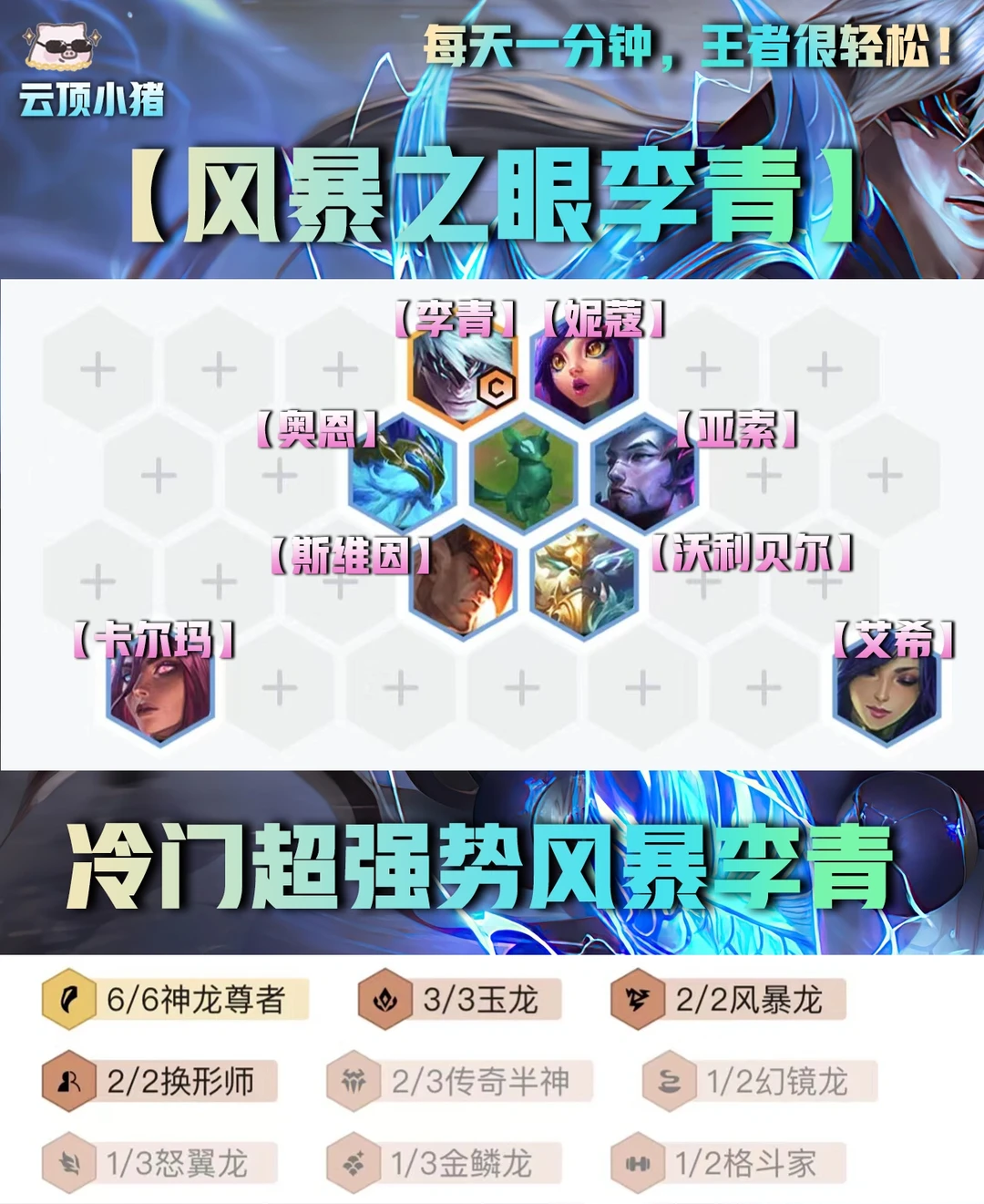 连续加强！超冷门风暴之眼李青强势回归！