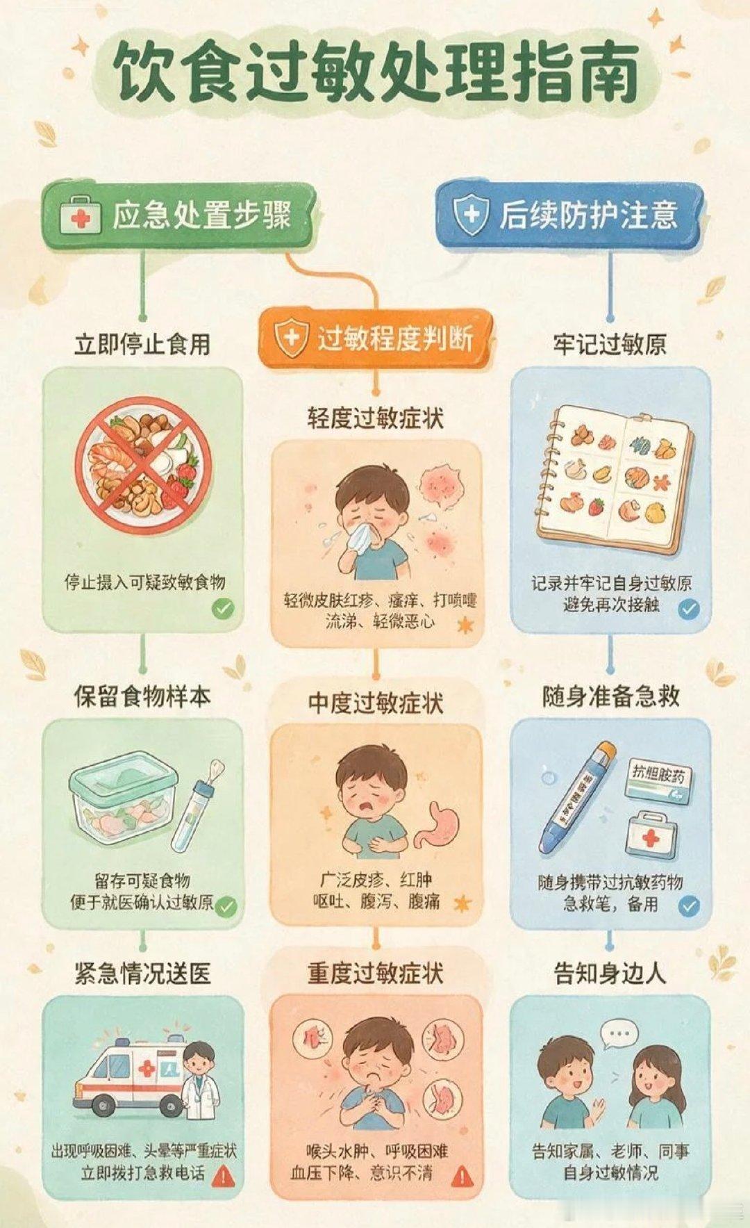 吃了半辈子面条馒头都没事，跑个步却差点要了命？这可不是危言耸听，最近...