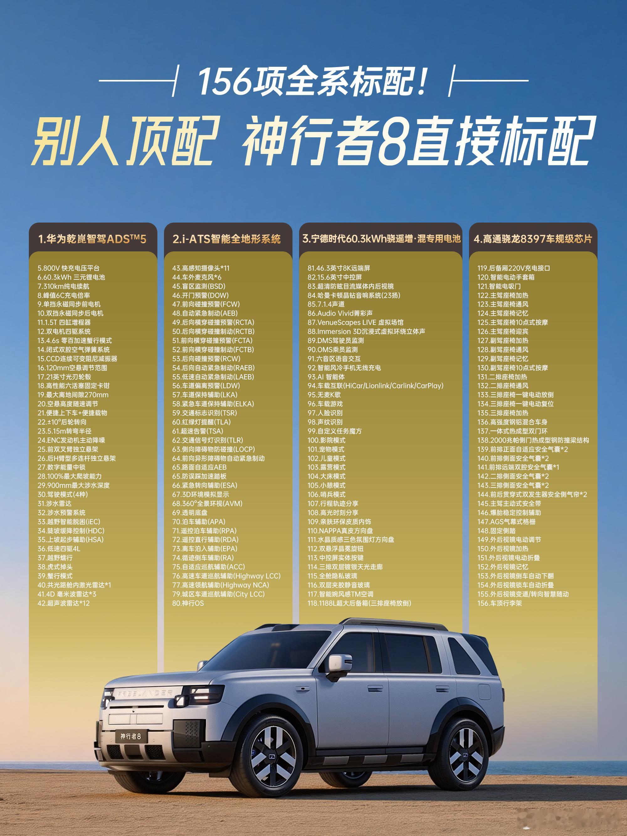 156项全系标配！别人顶配，神行者8直接标配

别人家顶配，奇瑞捷豹路虎神行者8直接156项全系标配！
这波操作真的狠🏆
硬派SUV圈又被卷出新高度🔥
华为乾崑智驾ADS 5全系搭载
日常通勤省心不少🚗
i-ATS智能全地形系统也给到了，城市代步舒服，户外越野也轻松
宁德时代60.3kWh骁遥增·混专用电池安 ​