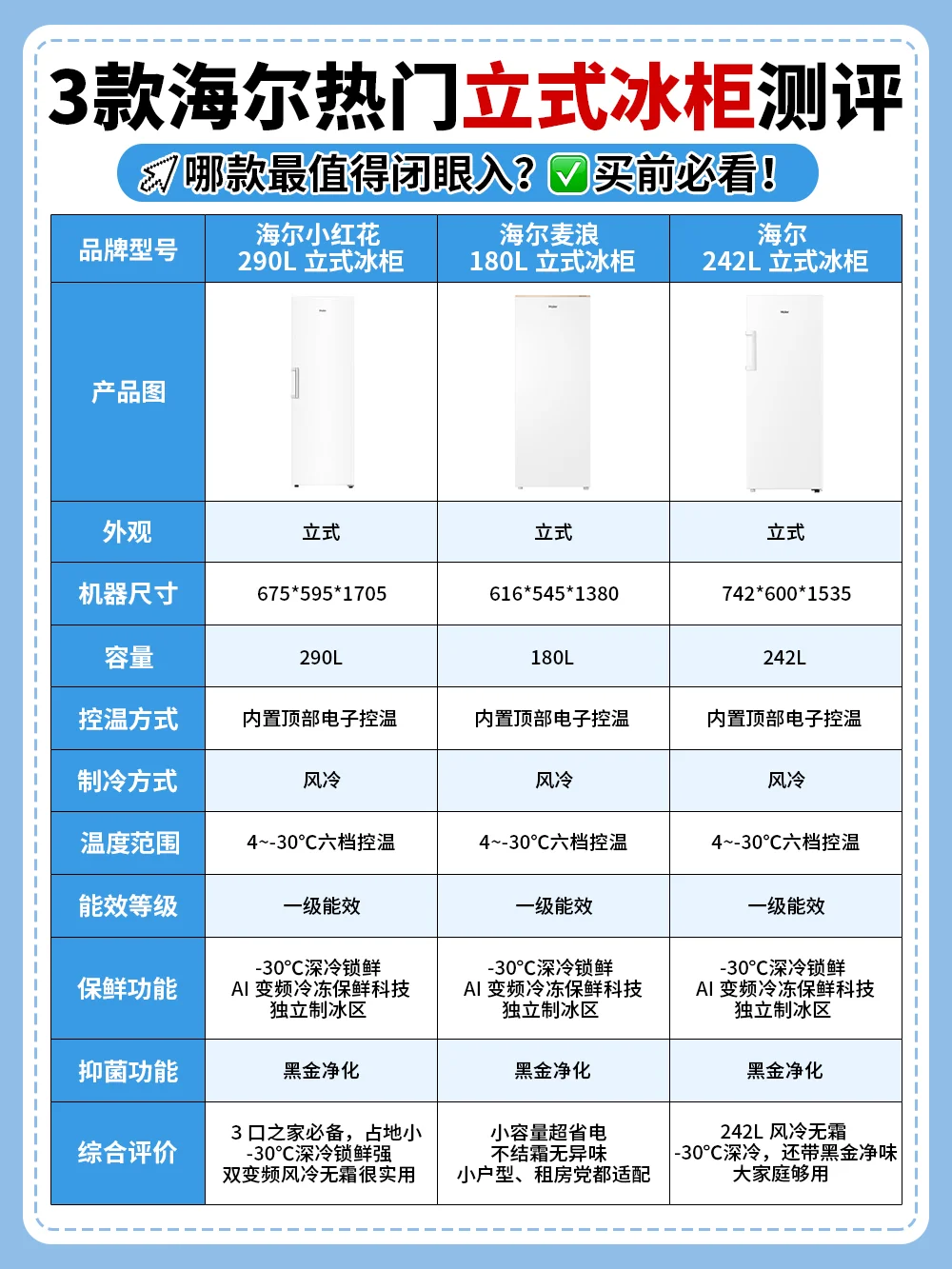 3款立式冰柜深度测评‼️哪款最适配家用？