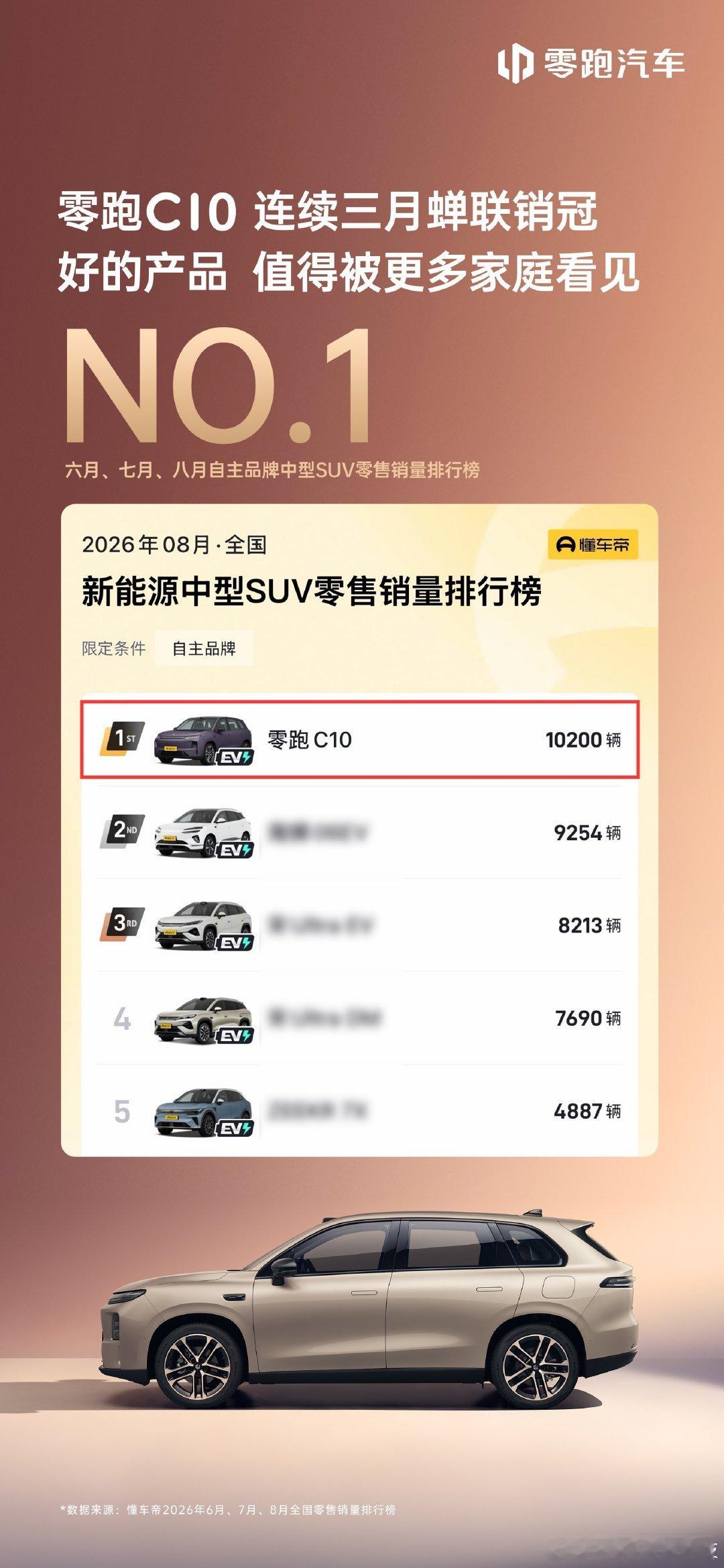 好的产品
值得被更多家庭看见#全新c10# ​
