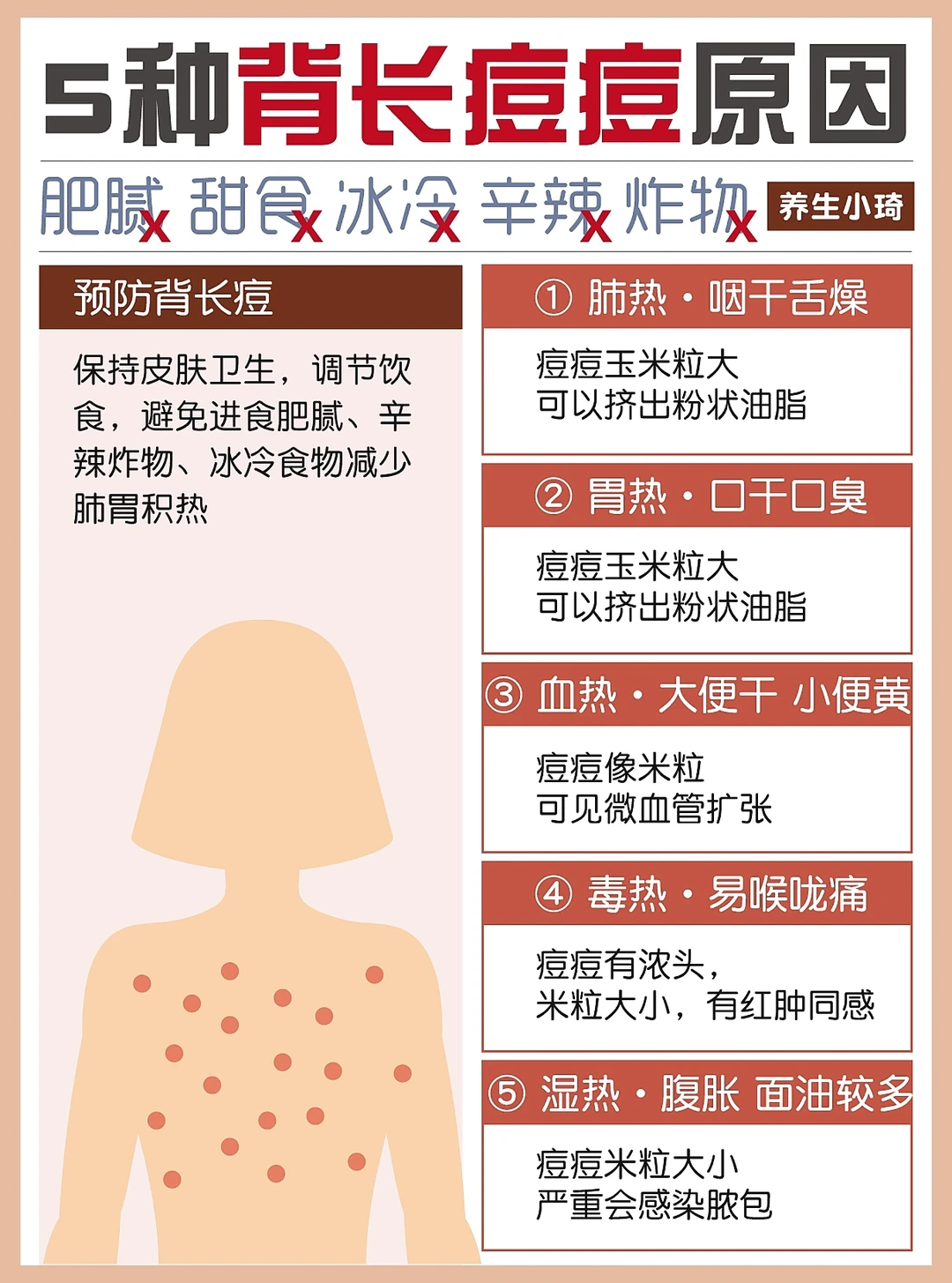 背长痘好烦‼️体质对照，原来喝冷饮会长痘