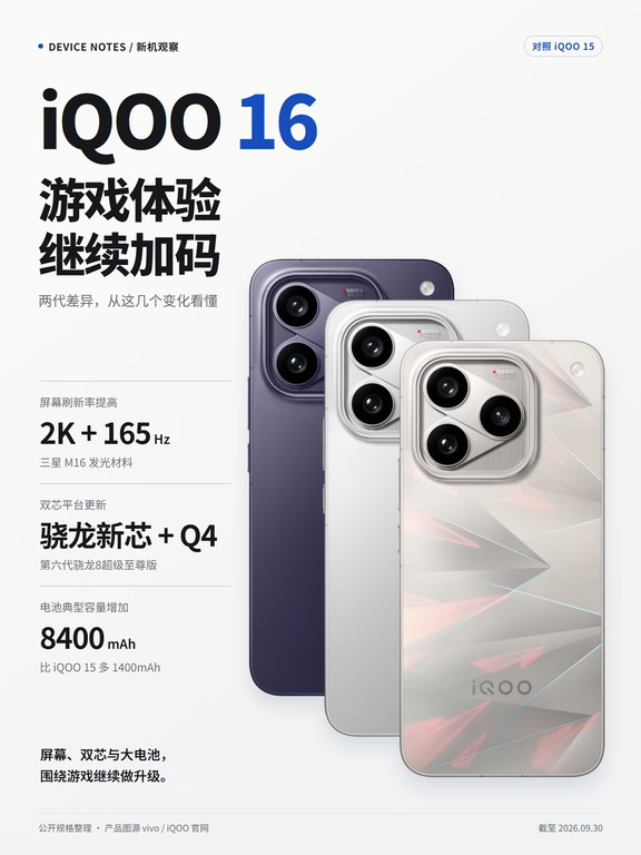 15 vs 16，两代iQOO对比，变化看这篇