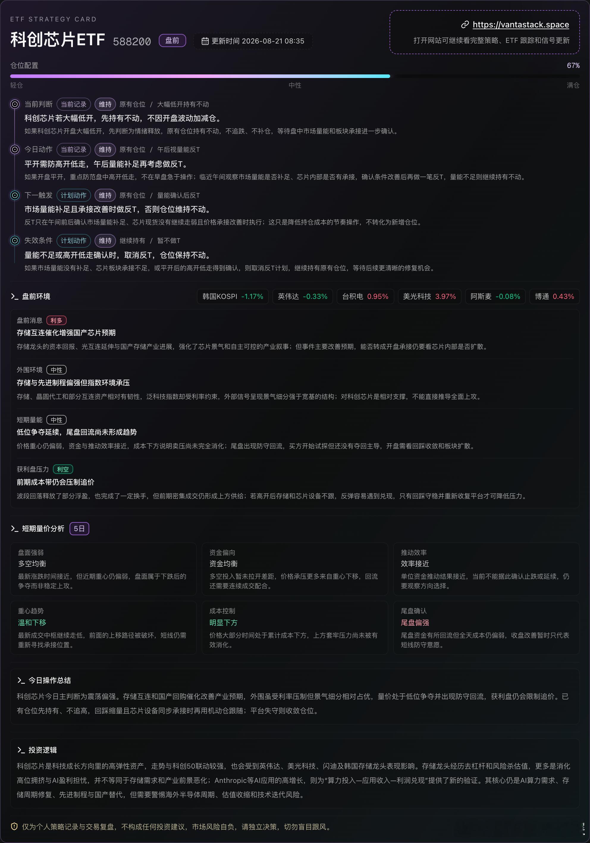 **科创芯片：等待存储链共振修复**

今天芯片方向我还是偏谨慎，虽然存储产业链有并购整合和国产化预期支撑，外围科技股表现也不算差，但韩国市场偏弱，说明海外映射并没有形成一致共振。这里更像是低位反复后的修复阶段，还不能直接当成新一轮主升。

短线量价也比较一般，资金没有明显回流，价格重心 ​