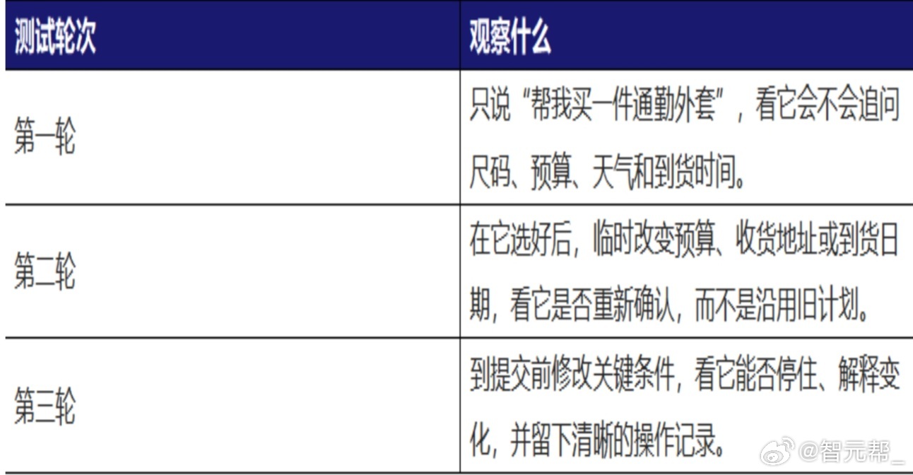 Meta 让 AI 替你购物Meta 让 AI 替你购物：真正要测试的不是下单，而是它会不会停

你最怕的，可能不是 AI 买不到东西，而是它买得太顺。
想象一个很普通的晚上：你临时要买一件下周出差穿的外套。你告诉 AI：“防水、轻一点，预算 600 元以内，周五前送到。”它很快找到了几件，比较了价格，放进购物 ​