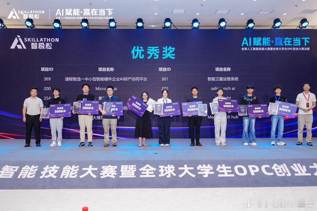 感谢湖南省科学技术厅，湖南人工智能学会，上海交大等单位的支持，明智卫星运维决策系统荣获优胜奖，有幸和生境科技等一起出自阿里，字节，美团，浙大，交大顶尖选手过招。#人工智能[超话]##卫星互联网[超话]##卫星互联网##世域网络通信上海股份有限公司##明智星座智能化运维决策系统#  ​