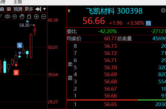 光刻胶颜料，我提过的就3个。。。然后看看。我都做了，但都卖的不好。。 ​​​