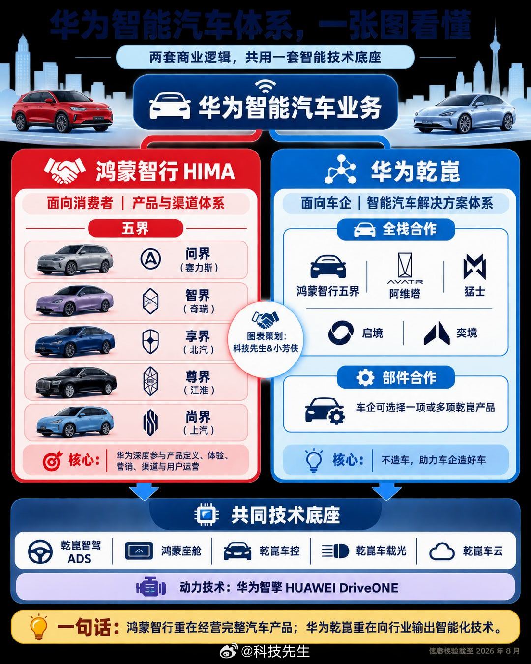两张图看懂 华为智能汽车生态的“境”、“界”之间的关系 ​