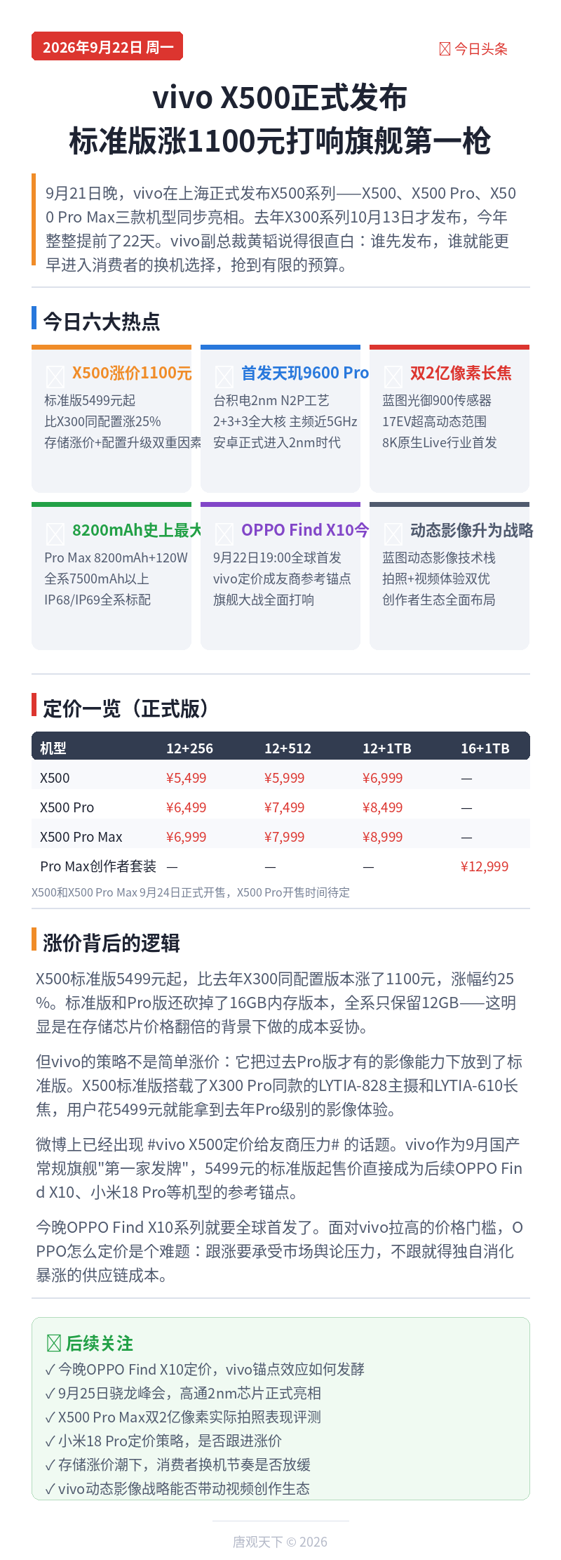 vivo X500正式发布：涨价1100元打响秋季旗舰第一枪，今晚OPPO接棒

9月21日晚，vivo X500系列正式发布，标准版5499元起涨1100元，把Pro级影像下放标准版，打响秋季旗舰第一枪。