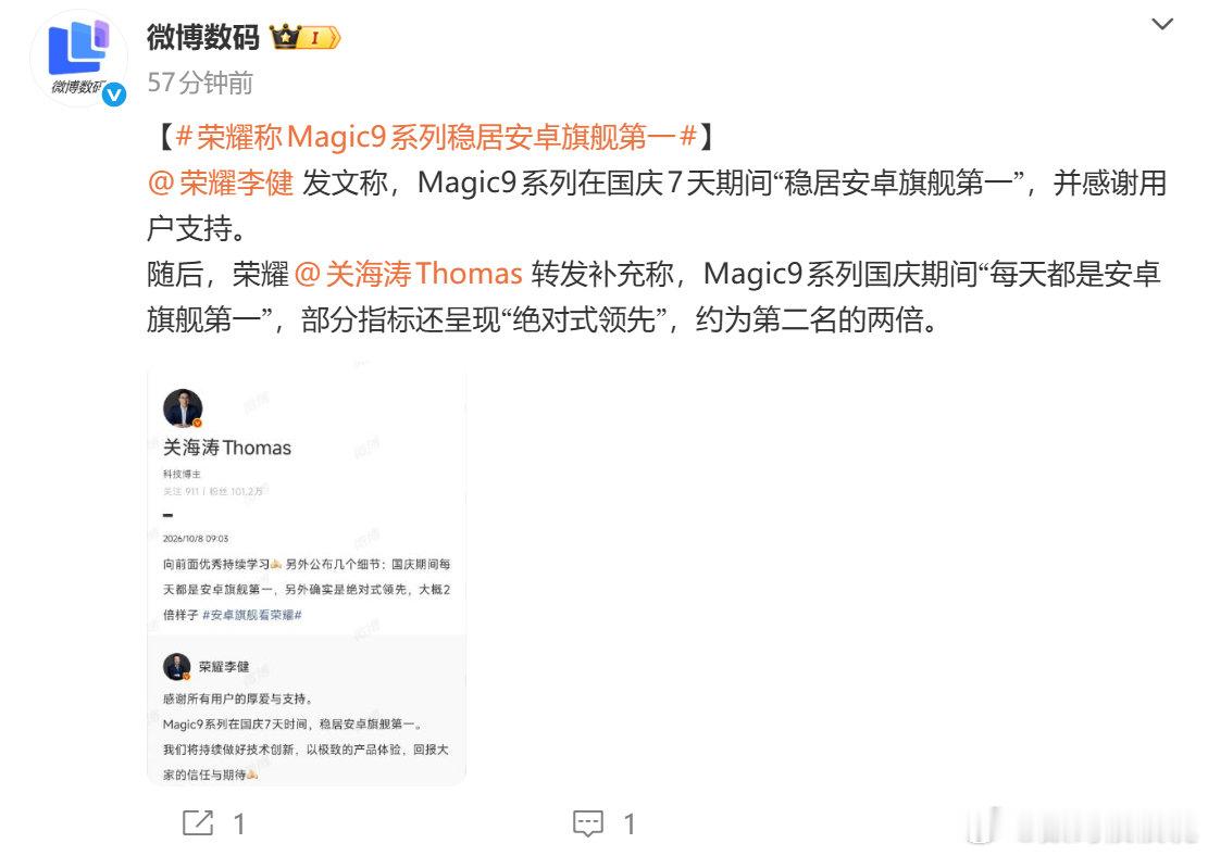 七天连续第一，荣耀Magic9系列凭借硬实力从多款旗舰机型当中脱颖而出。

不得不说荣耀Magic9系列的各方面设计确实亮眼，刚刚曝光的时候，就有不少网友预测会有不错的销量。但是没想过能够实现七天连续第一，且比其他旗舰机型销量超出两倍。#荣耀称Magic9系列稳居安卓旗舰第一# ​