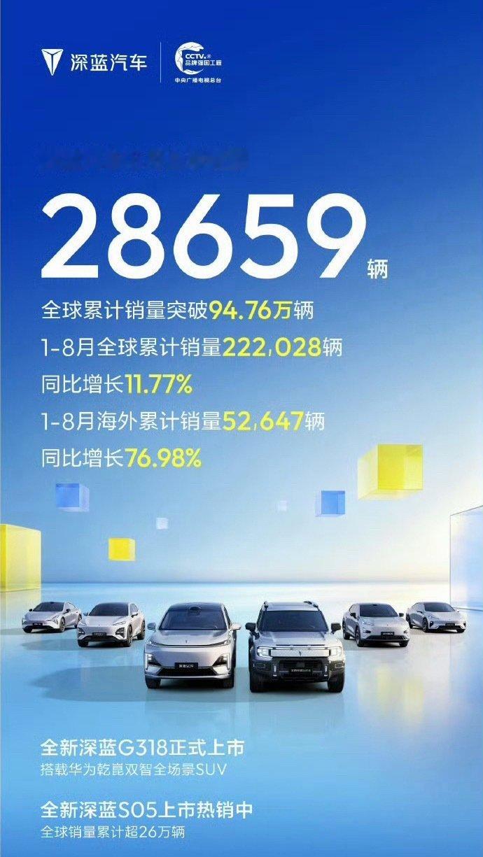 8月新势力成绩单，各家都挺猛。

并且小鹏、理想、蔚来、极氪、小米都咬的很紧，胜负都在伯仲之间。 ​
