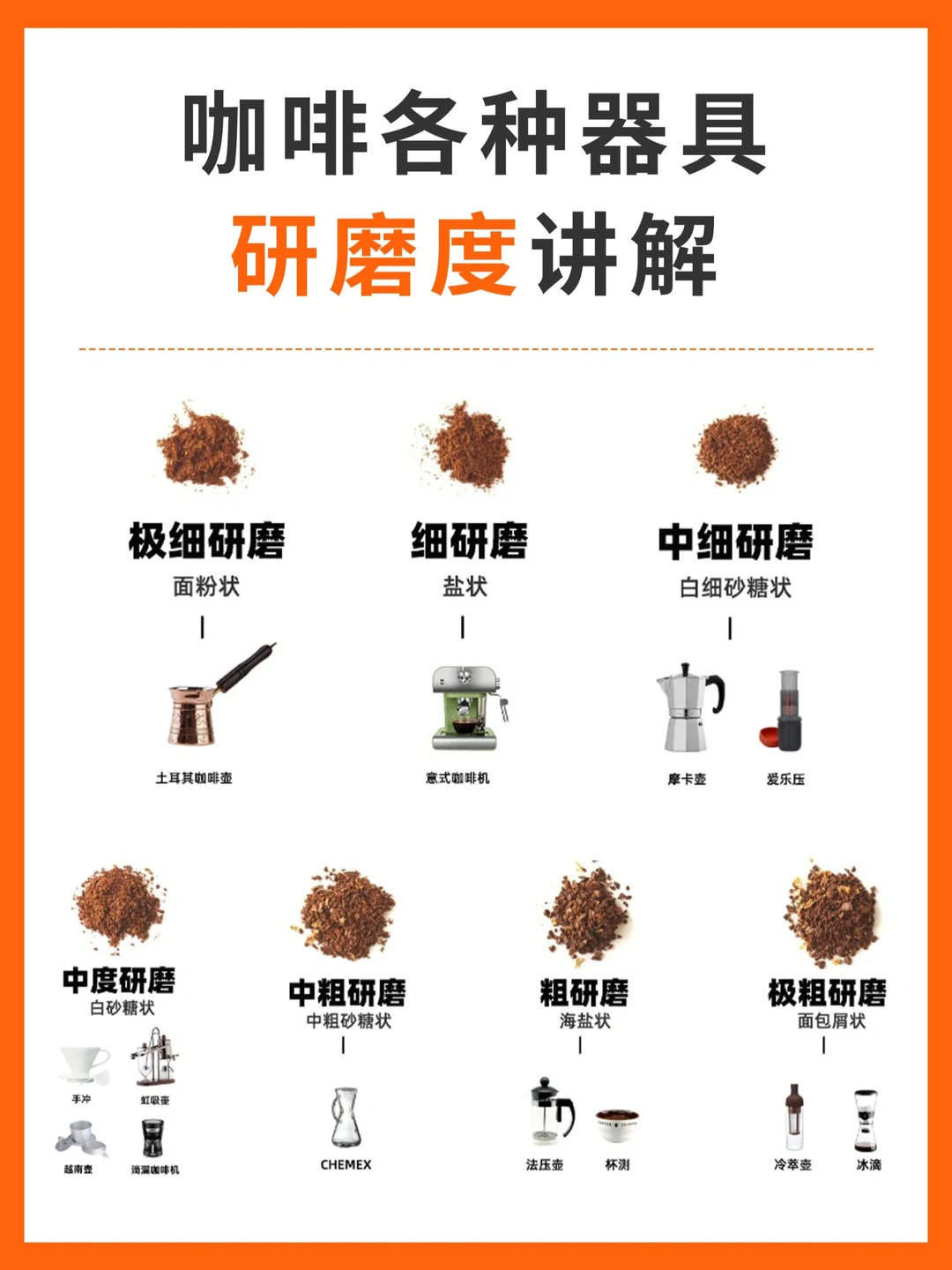 常见的咖啡器具研磨度参考
